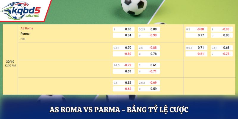 Soi kèo AS Roma vs Parma - bảng tỷ lệ trước trận
