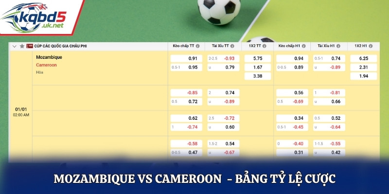 Bảng kèo nhà cái giữa Mozambique vs Cameroon 02h00 01/01/2022026