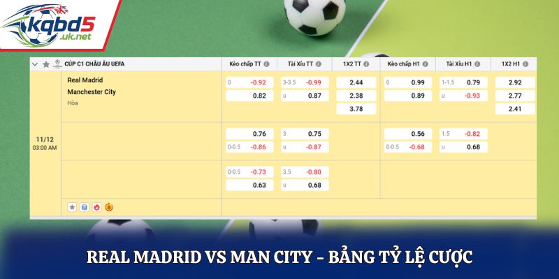 Bảng kèo chi tiết Real Madrid vs Man City